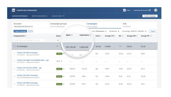 LinkedIn Ads dashboard overview